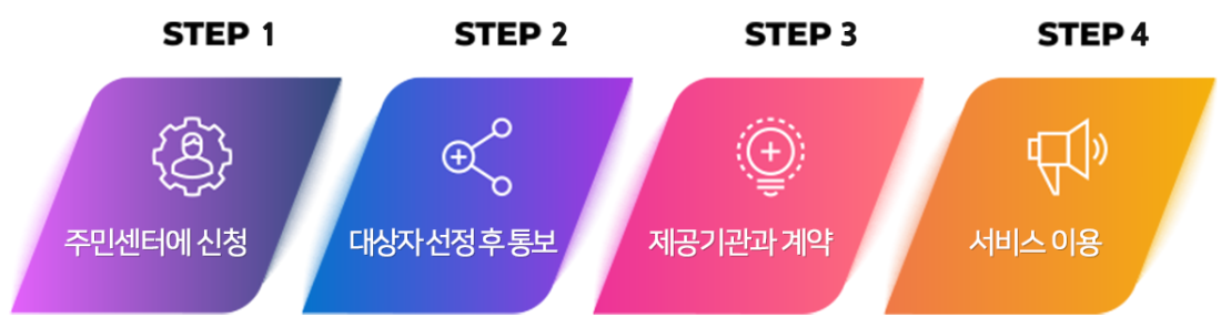 서비스신청안내